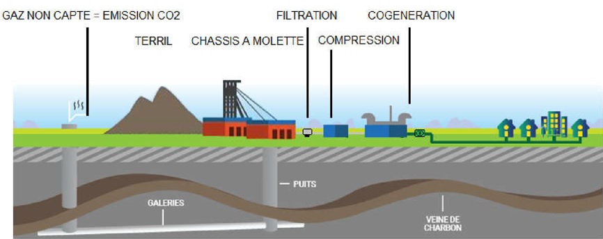 Partenariat sur 1 projet de développement 