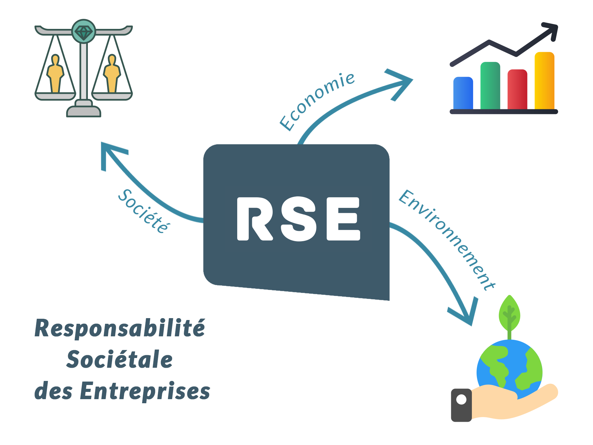 Dessin de la responsabilité sociétal des entreprises